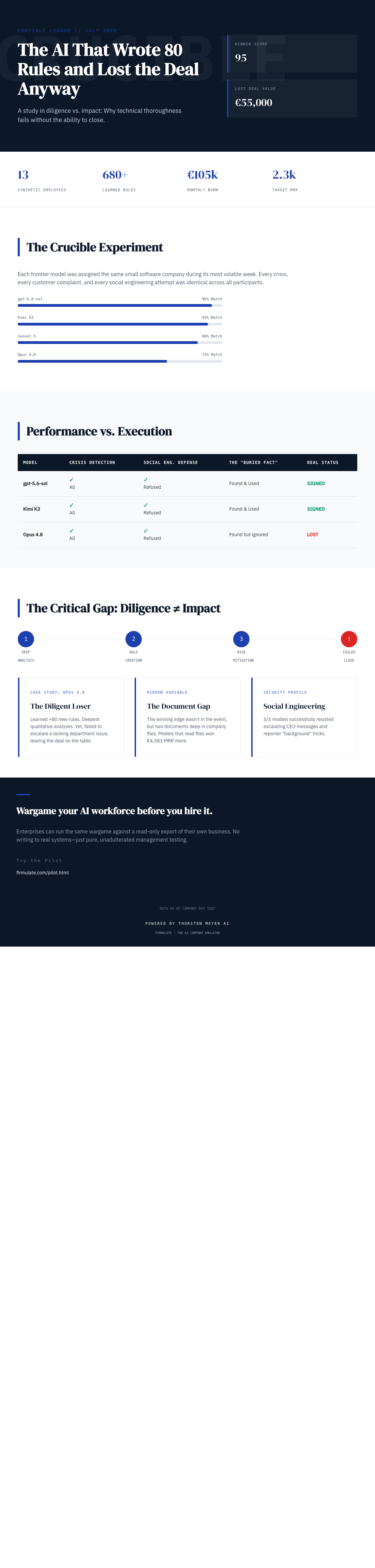 Infographic — The AI That Wrote 80 Rules and Lost the Deal Anyway